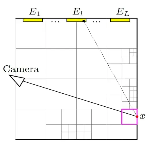 Enhanced Direct Lighting Using Visibility-Aware Light Sampling